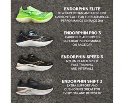 Saucony Men's Endorphin Elite 16 Saucony Men's Endorphin Elite -Saucony Sales alt image compare MENS 4